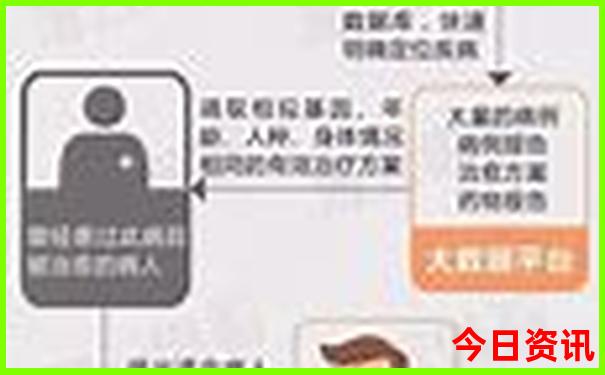 老顶山必去的三个景点